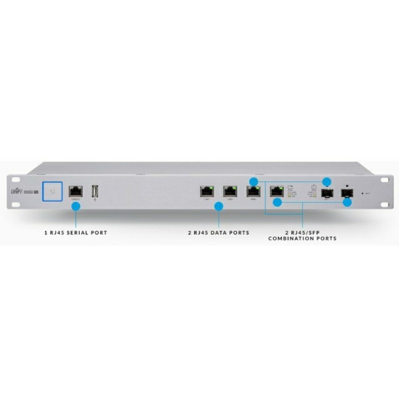 Маршрутизатор Ubiquiti UniFi Security Gateway Pro 4 USG-Pro 4