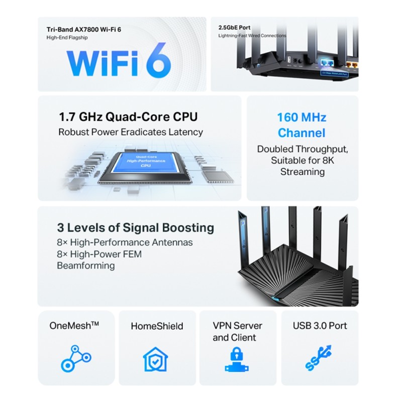 Игровой/премиальный Wi‑Fi 6 роутер TP-Link Archer AX95 AX7800, три диапазона, WAN 2.5G + 4×LAN