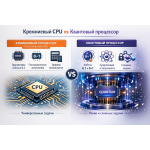 Кремниевые и квантовые процессоры: полное сравнение технологий настоящего и будущего