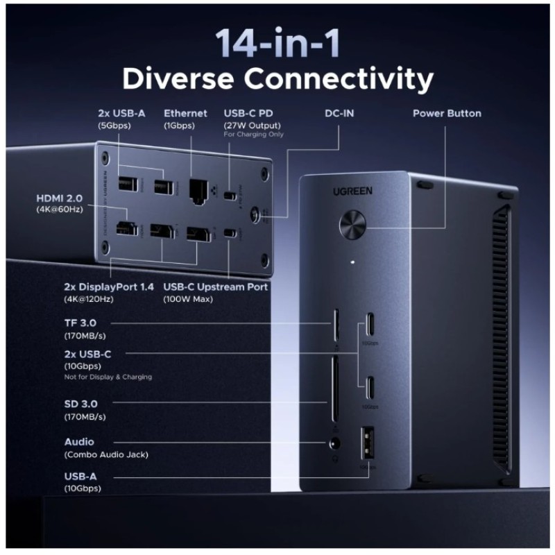 Док‑станция UGREEN CM843 85489 USB‑C/Thunderbolt 5 14‑в‑1 8K, 140 Вт, Gigabit LAN