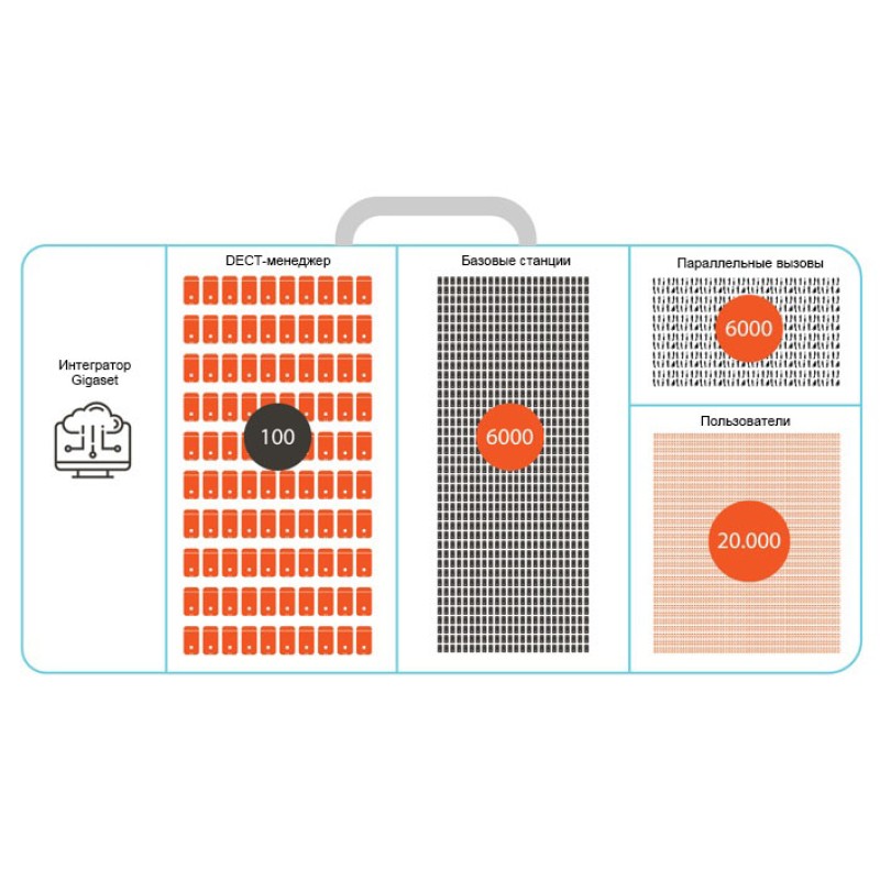 IP-DECT-система Gigaset N870IP PRO