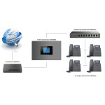 Сколько стоит IP телефония для небольшого офиса?