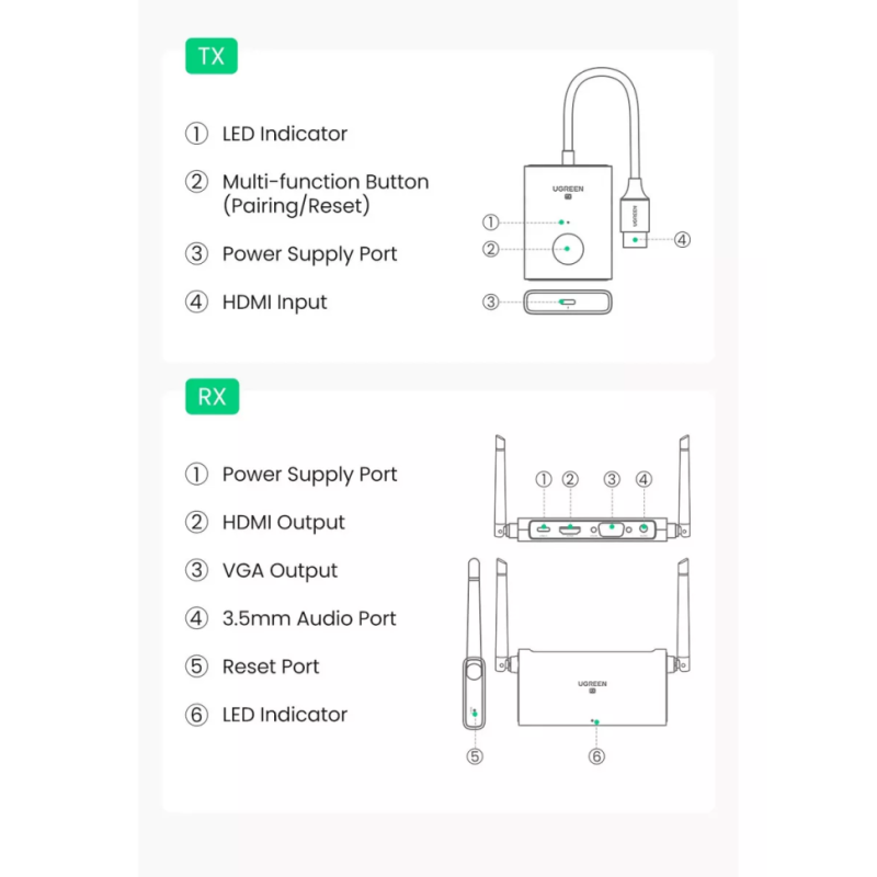 Беспроводной HDMI‑удлинитель UGREEN CM506 (50633A) 50м FullHD 5ГГц