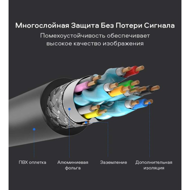 HDMI кабель UGREEN HD104 10112 20 м, HDMI 1.4, 4K@30Hz, 10,2 Гбит/с