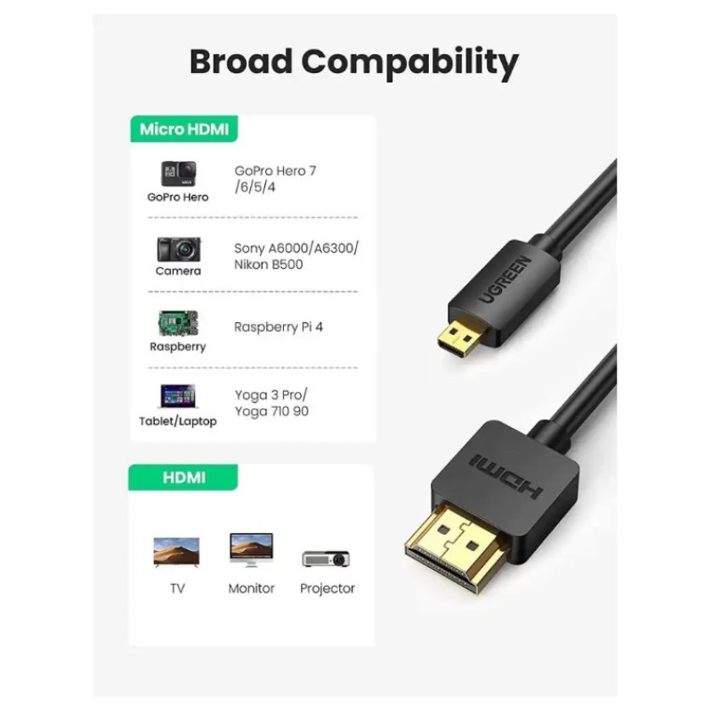 Переходник HDMI - micro HDMI UGREEN HD127 2 м HDMI 2.0 4K@60Hz