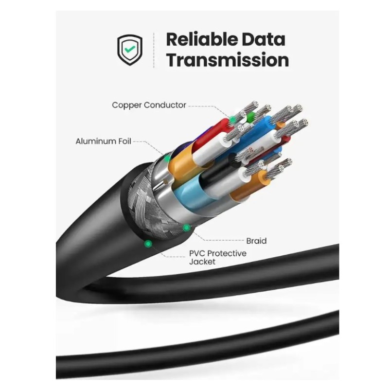 Переходник HDMI - micro HDMI UGREEN HD127 2 м HDMI 2.0 4K@60Hz