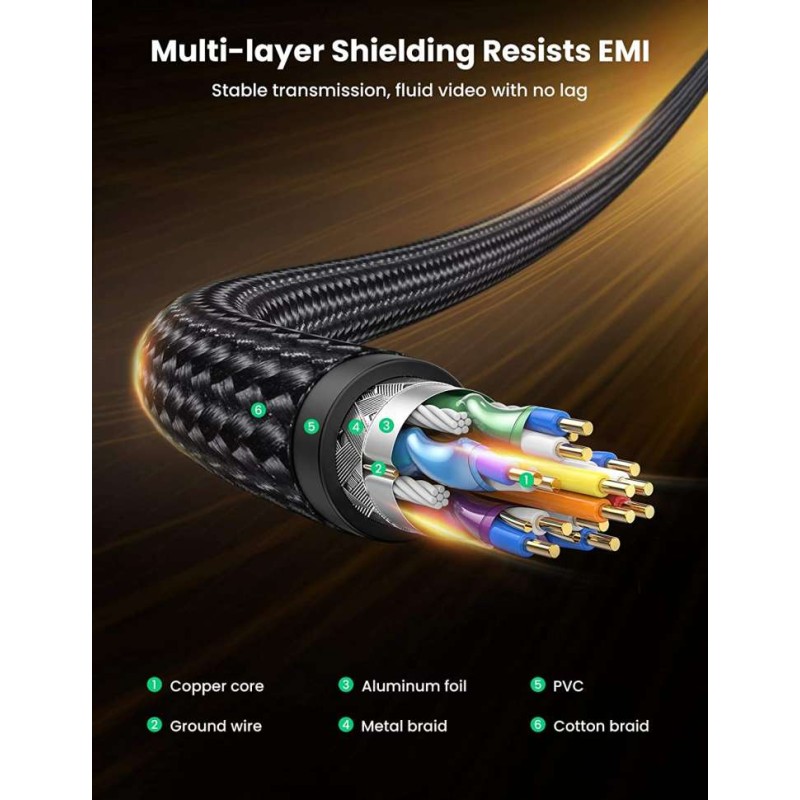 Кабель DisplayPort UGREEN DP114 80392 2 м, DP 1.4, 8K 60 Гц