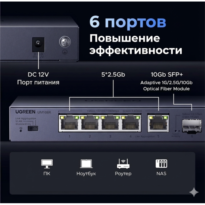 Коммутатор UGREEN CM753 35048EU 6 портов 2.5Gb/s SFP+ 10Gb/s VLAN