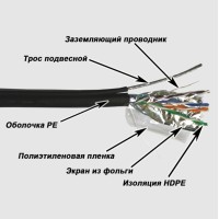 Кабель витая пара FTP Cat 5e Lanmaster (TWT-5EFTP-OUT-TR) бухта 305 м медный