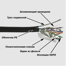 Кабель витая пара FTP Cat 5e Lanmaster (TWT-5EFTP-OUT-TR) бухта 305 м медный
