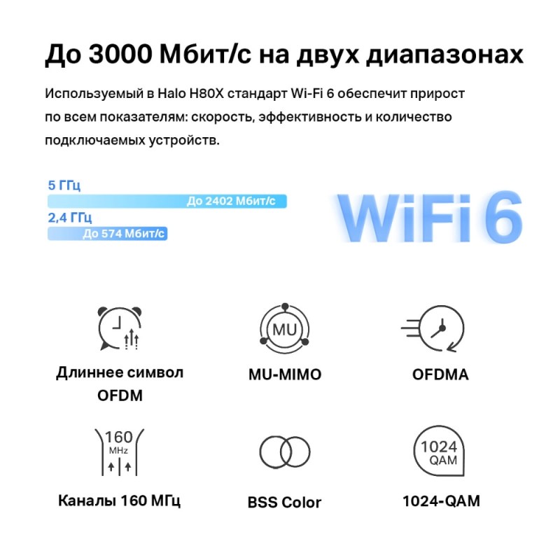 Wi-Fi Mesh система Mercusys Halo H80X (3-pack)