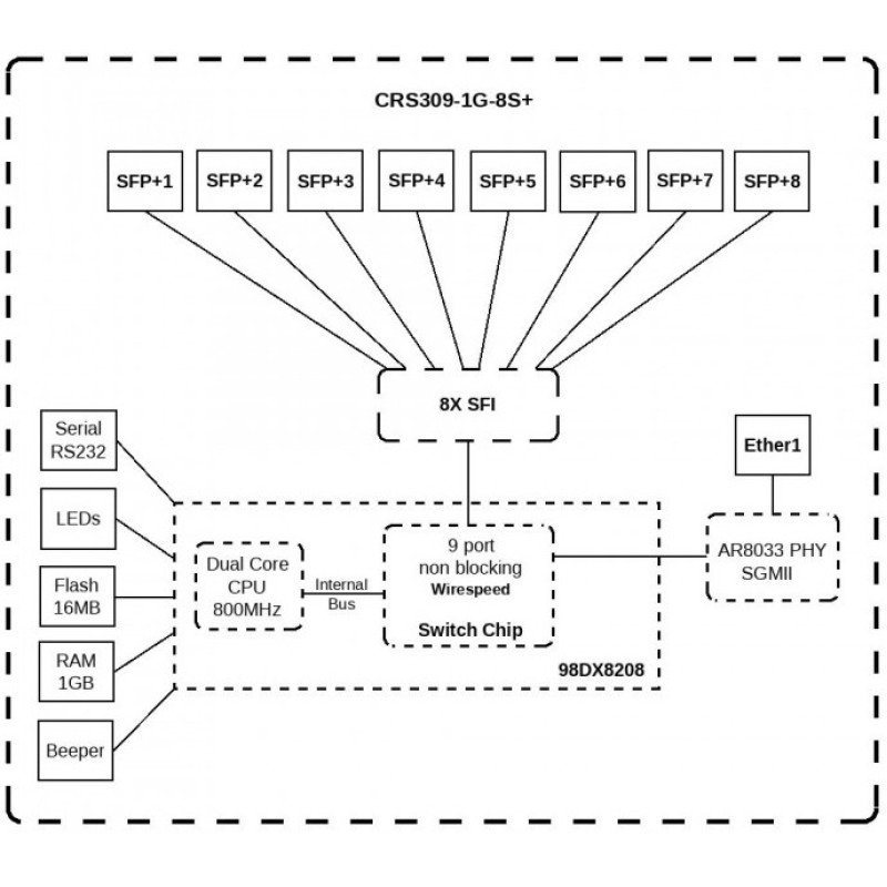 Коммутатор MikroTik CRS309-1G-8S+IN