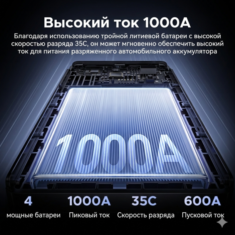 Пусковое устройство UGREEN ES702 (35977) 12000mAh Jump Starter Power Bank