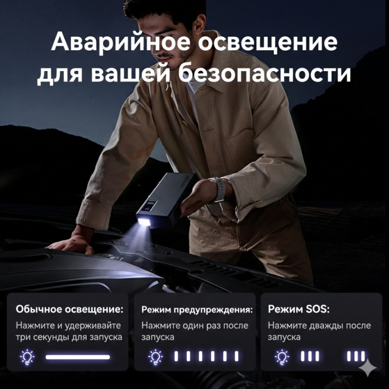 Пусковое устройство UGREEN ES702 (35977) 12000mAh Jump Starter Power Bank