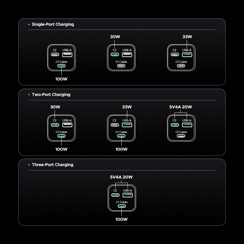 Пауэрбанк UGREEN Nexode PB723 (55365B) 130W со встроенным кабелем USB-C и TFT-дисплеем