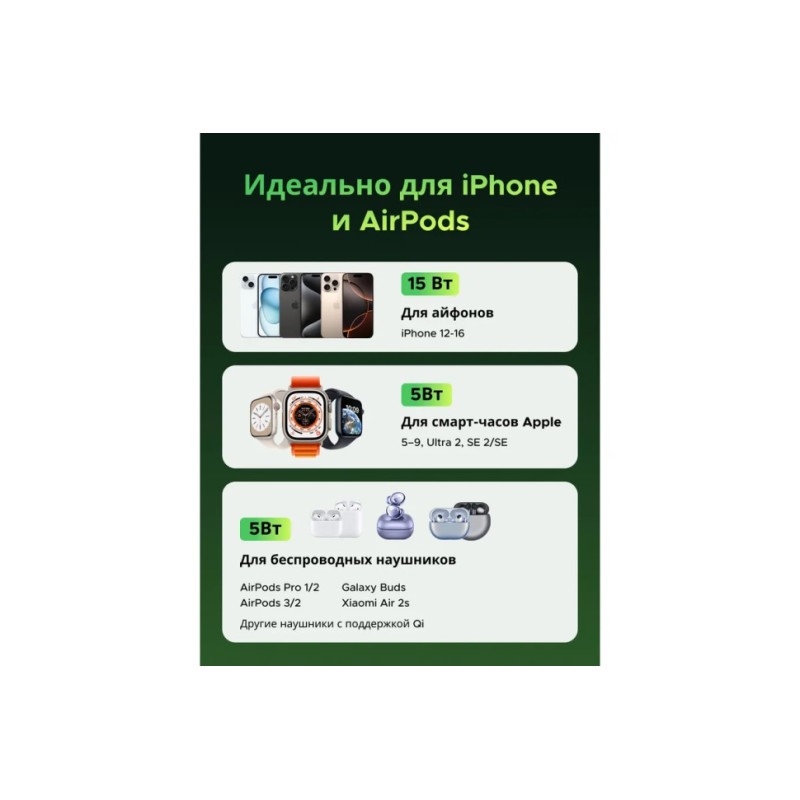 Беспроводная магнитная зарядная станция UGREEN W702 35316GI 15W Qi2, 2‑в‑1, складная, Genshin Impact Edition