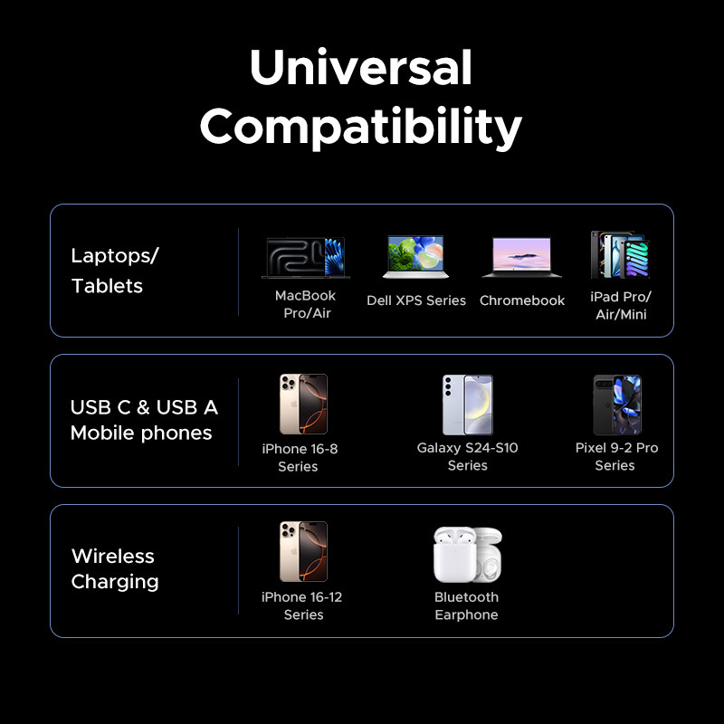 Сетевое зарядное устройство UGREEN X555 55321 65W GaN, 2xUSB-C + USB-A, магнитная беспроводная зарядка 15W Qi2