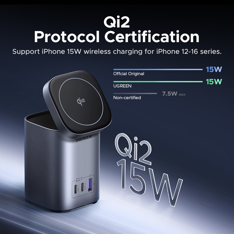 Сетевое зарядное устройство UGREEN X555 55321 65W GaN, 2xUSB-C + USB-A, магнитная беспроводная зарядка 15W Qi2