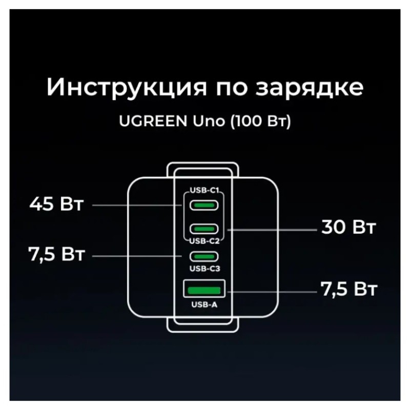 Сетевое зарядное устройство UGREEN X688 (45515B) 100W GaN 3xUSB-C + USB-A TFT-дисплей