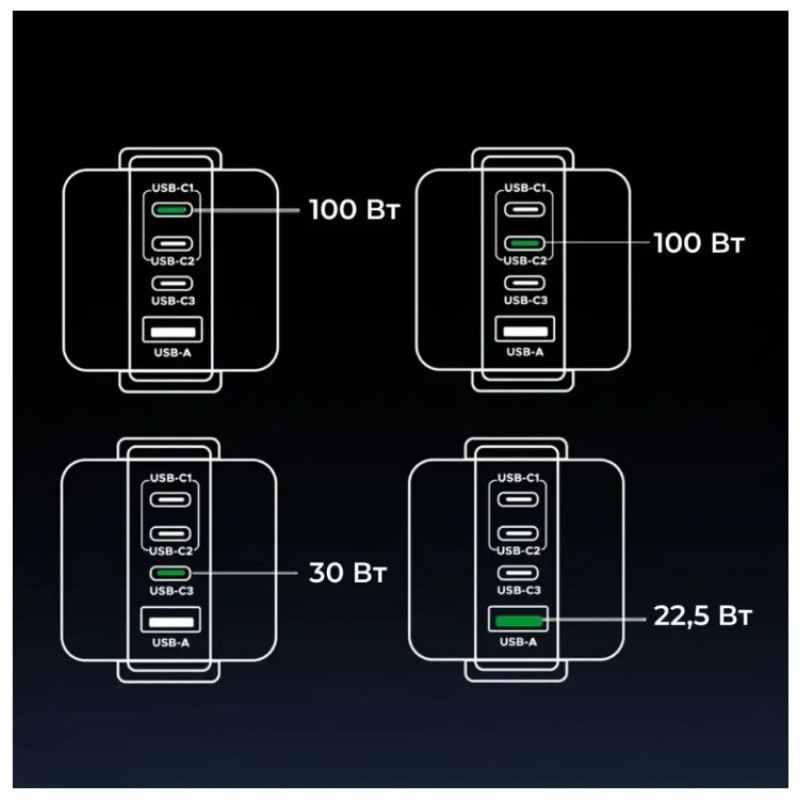 Сетевое зарядное устройство UGREEN X688 (45515B) 100W GaN 3xUSB-C + USB-A TFT-дисплей