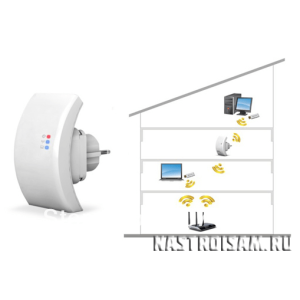 Как усилить сигнал WIFI и улучшить уровень приема.