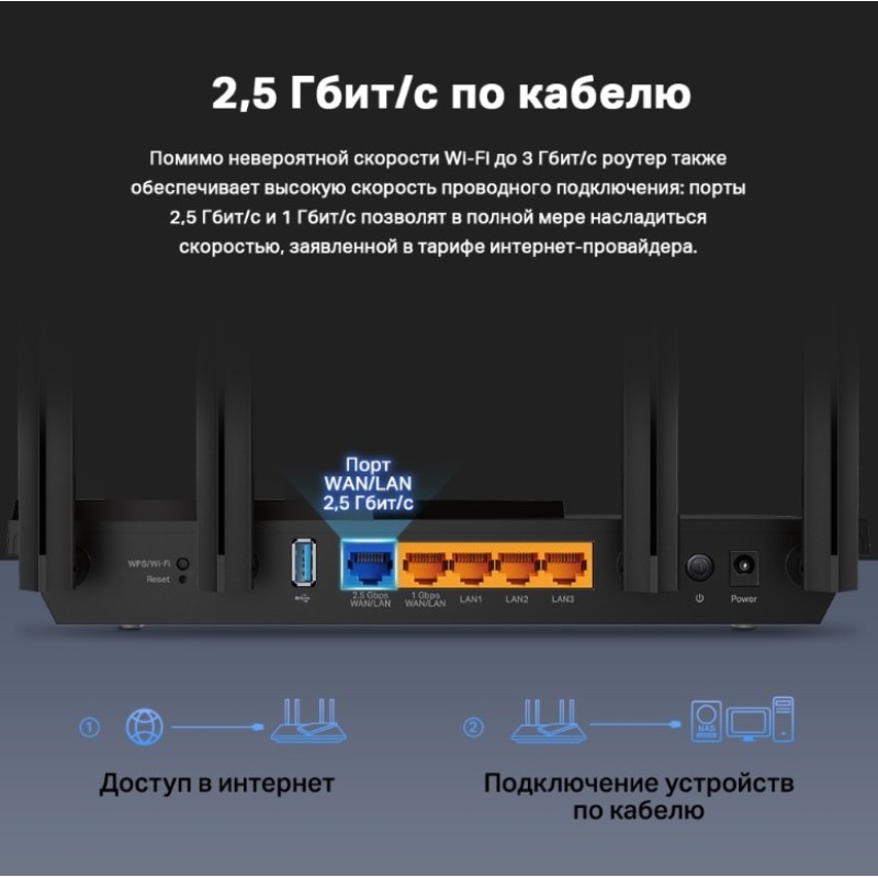 Роутер TP-Link Archer AX55 Pro