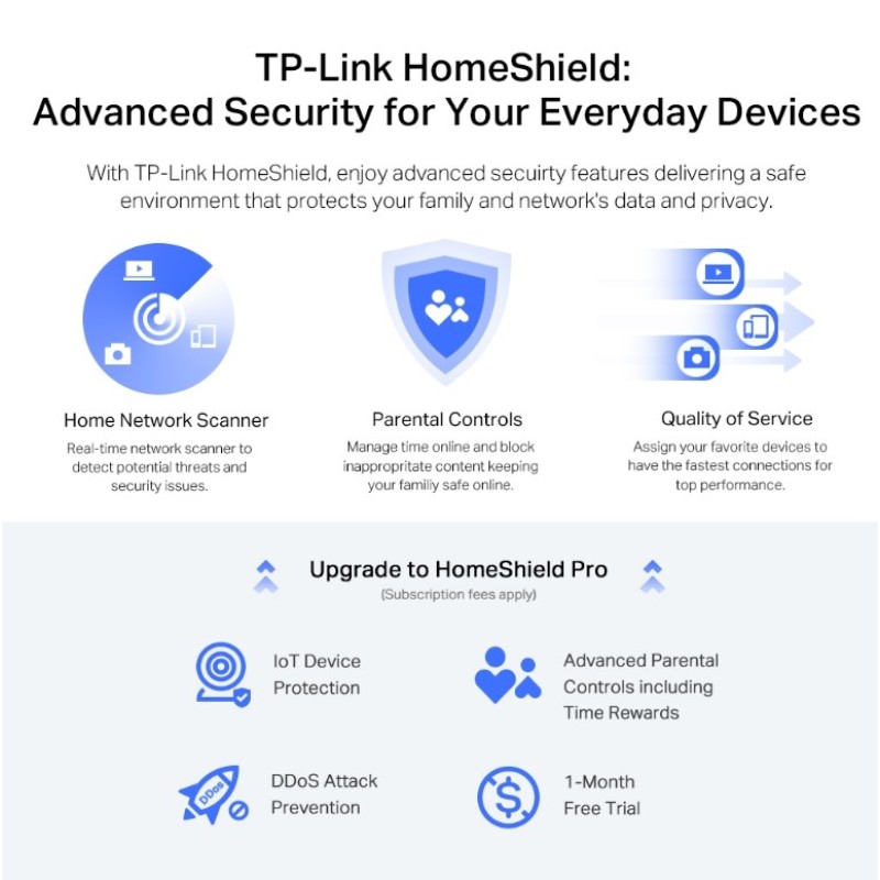 Роутер TP-Link Archer AX72 Pro