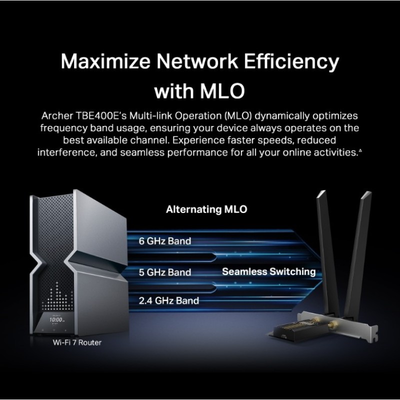 Сетевая карта TP-Link Archer TBE400E