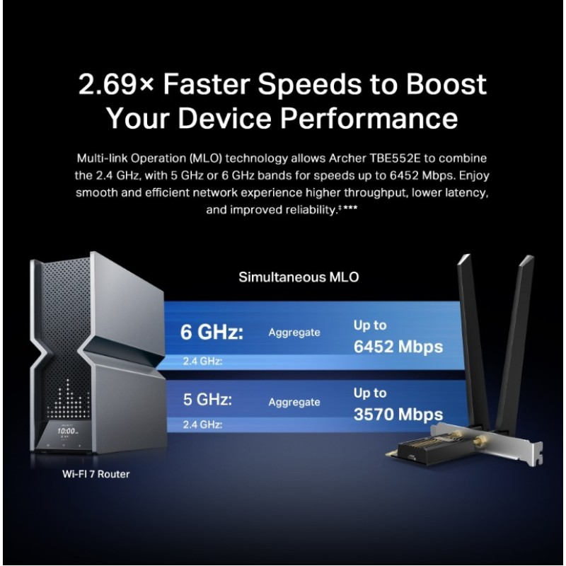 Сетевая карта TP-Link Archer TBE552E