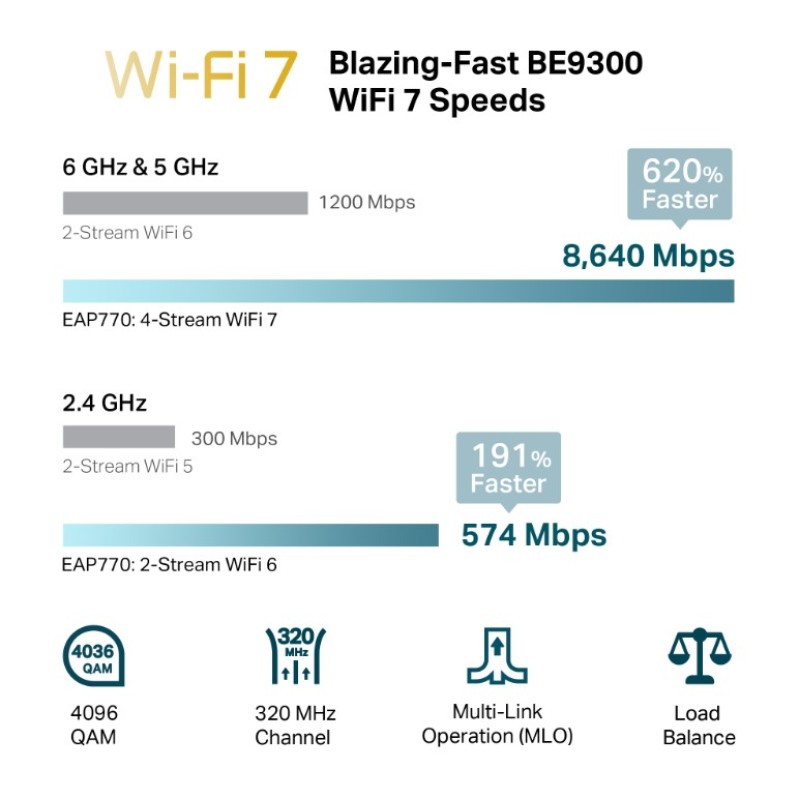 Точка доступа TP-Link EAP770
