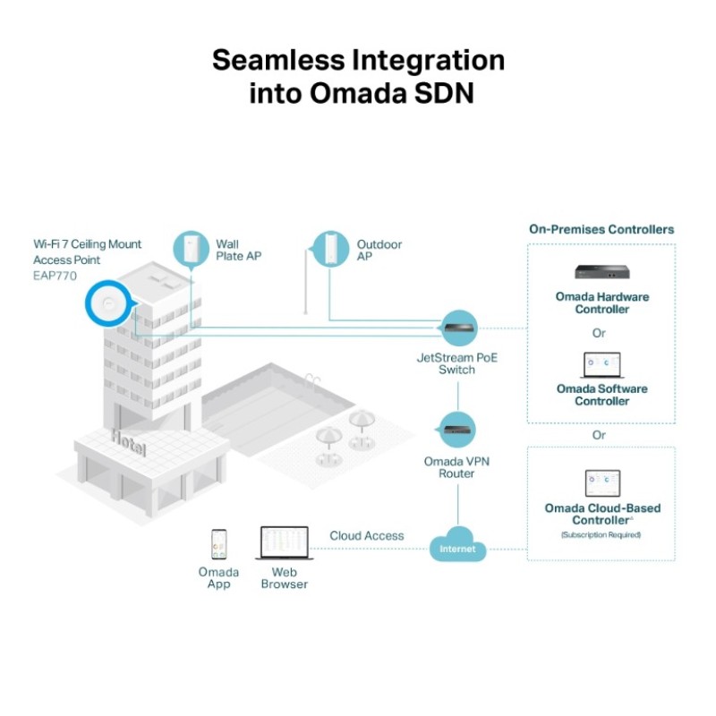 Точка доступа TP-Link EAP770