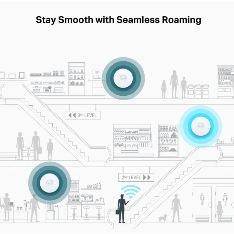Точка доступа TP-Link EAP770