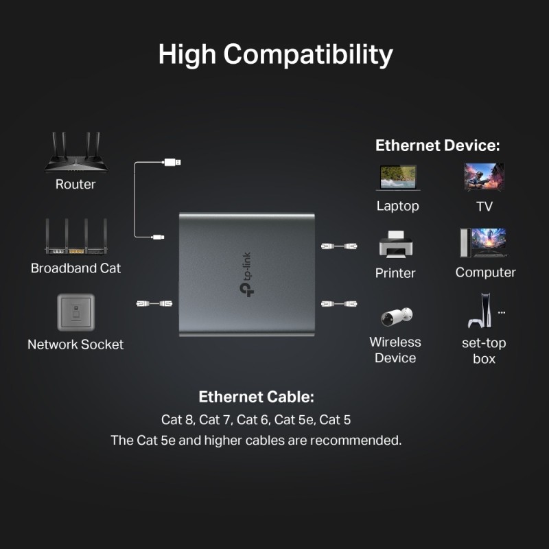 Сетевой разветвитель TP-Link EH210