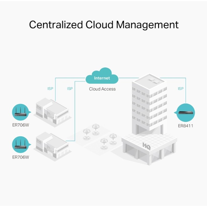 Маршрутизатор TP-Link ER706W
