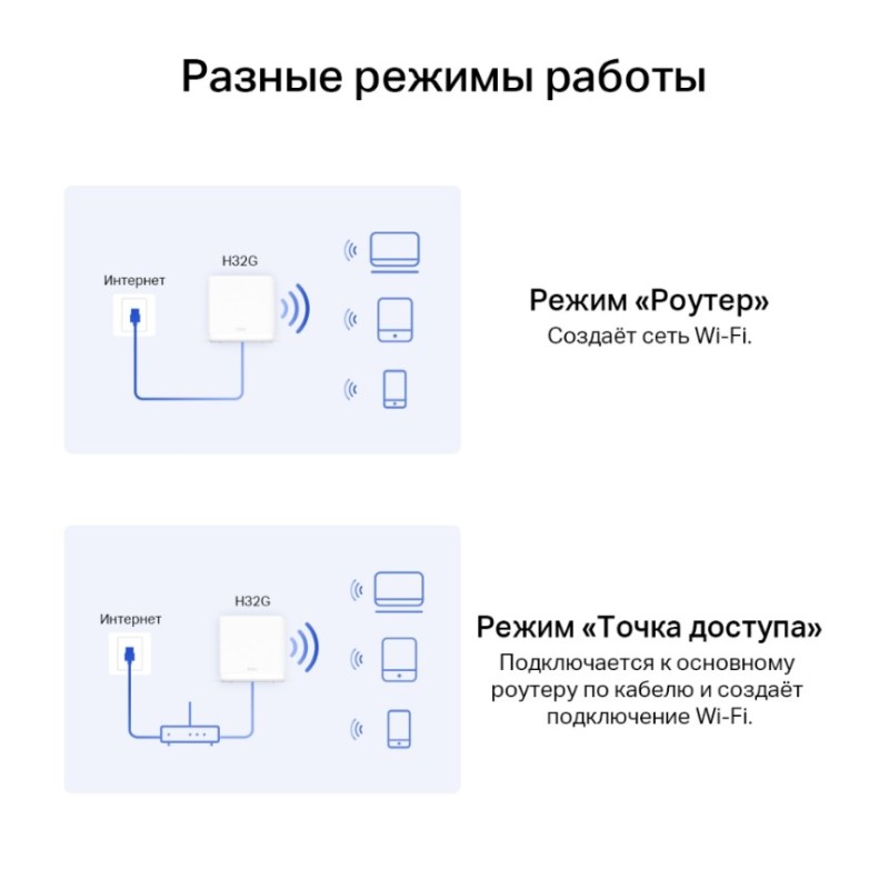 Mesh система Mercusys Halo H32G (2-Pack)