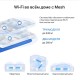 Mesh система Mercusys Halo H32G (3-Pack)