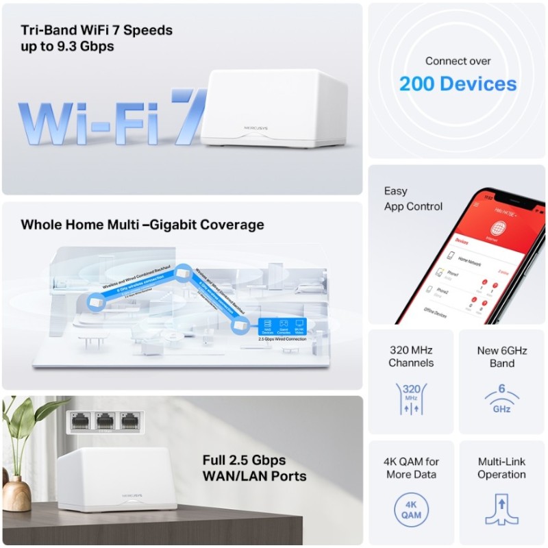 Mesh система Mercusys Halo H47BE (2-Pack)