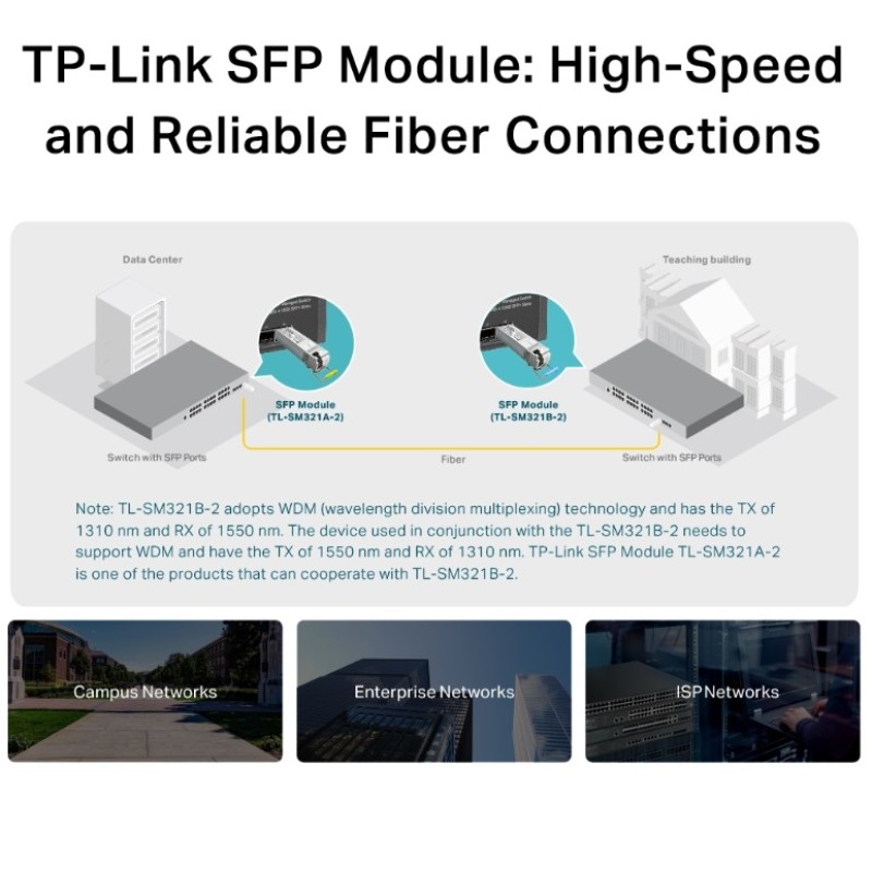 SFP модуль TP-Link SM321B-2