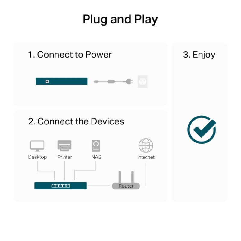 Коммутатор TP-Link TL-SG105-M2