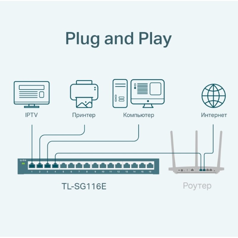 Коммутатор TP-Link TL-SG116E