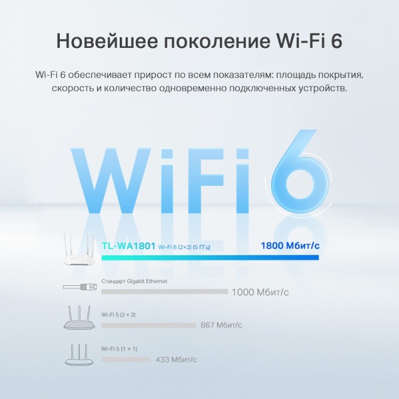 Точка доступа TP-Link TL-WA1801