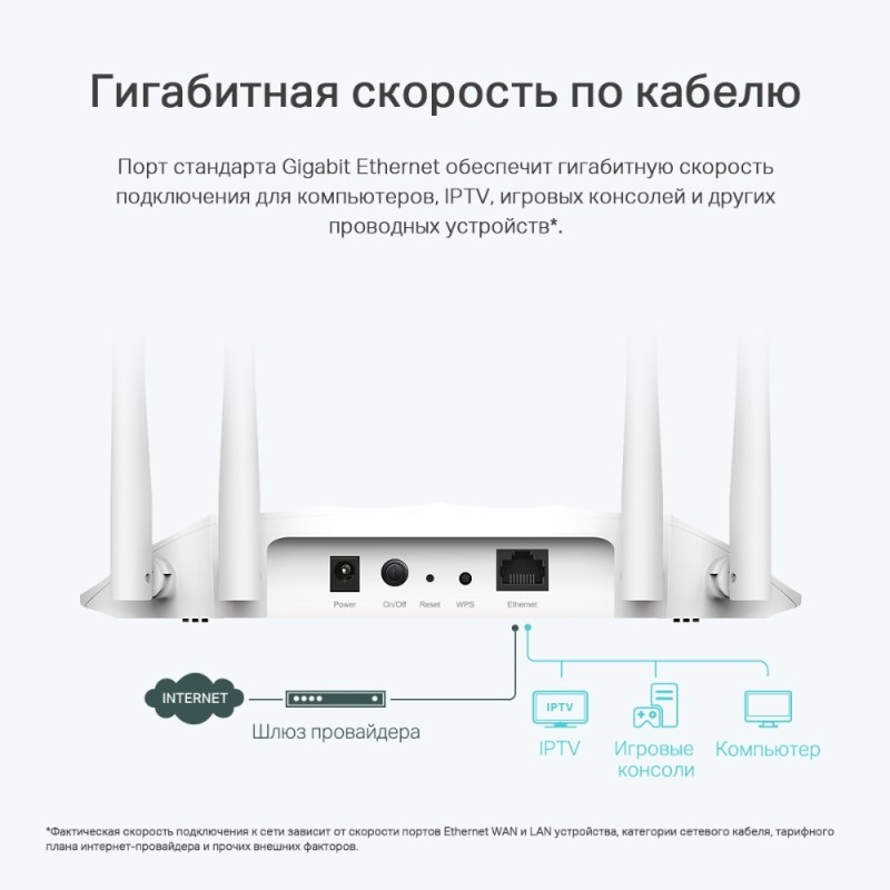 Точка доступа TP-Link TL-WA1801