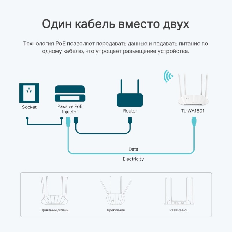 Точка доступа TP-Link TL-WA1801