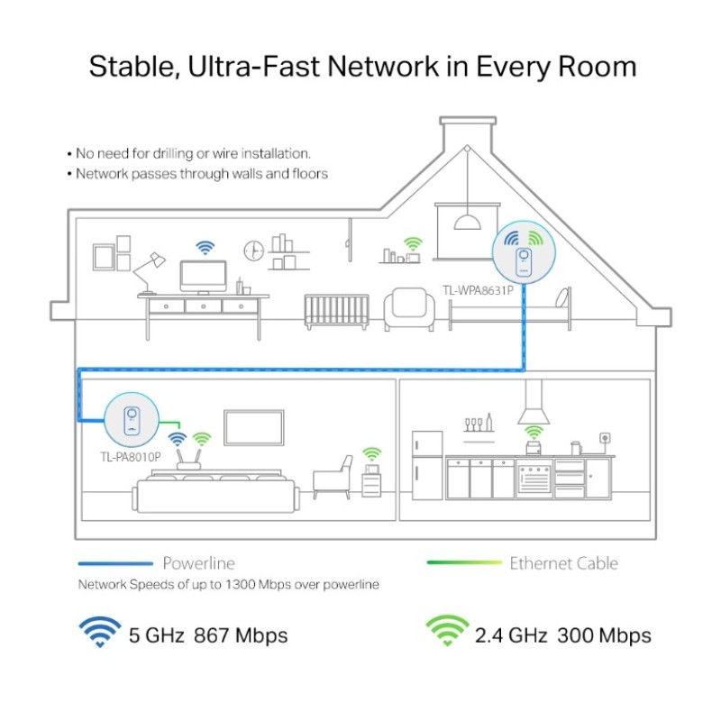 PowerLine адаптер TP-Link TL-WPA8631P KIT