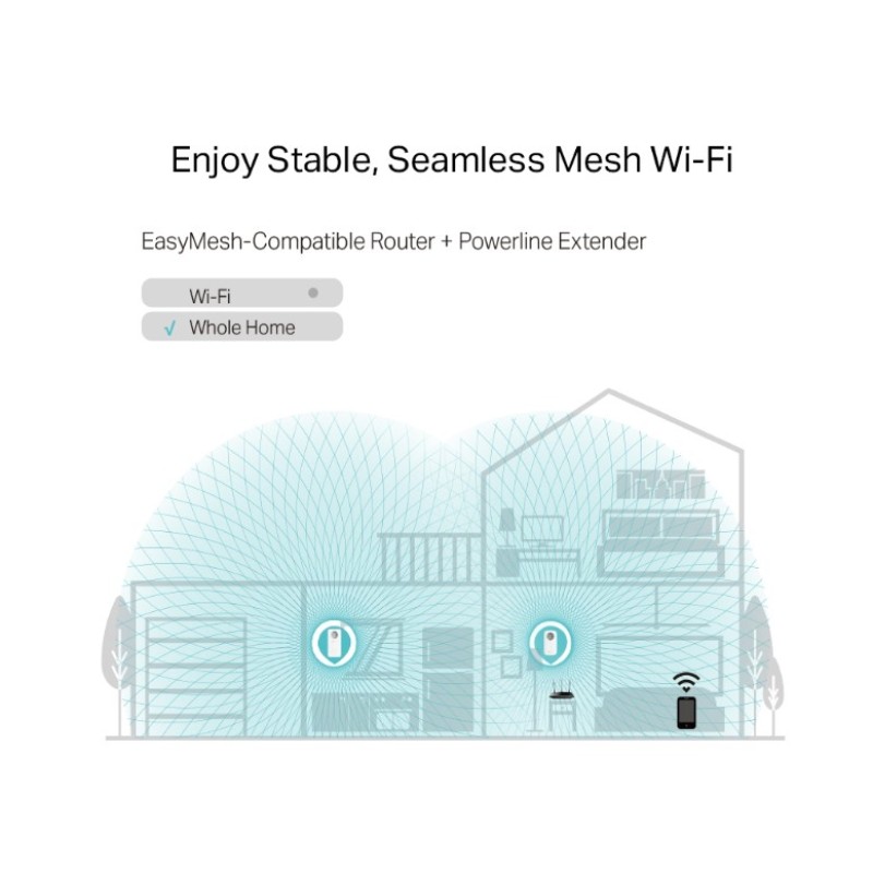 PowerLine адаптер TP-Link TL-WPA8631P KIT