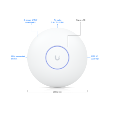 Точка доступа Ubiquiti UniFi U7 Pro Max