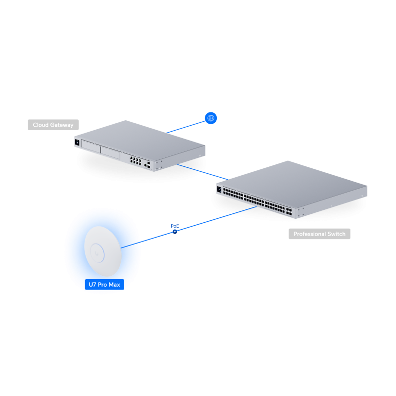 Точка доступа Ubiquiti UniFi U7 Pro Max